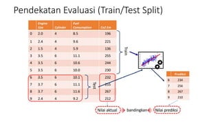 Pendekatan Evaluasi (Train/Test Split)
 