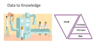 Data to Knowledge
 