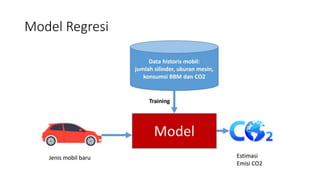 Model Regresi
 