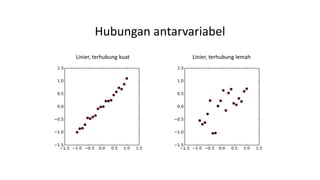 Linier, terhubung kuat Linier, terhubung lemah
Hubungan antarvariabel
 