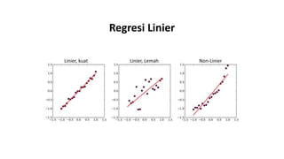 Linier, kuat Linier, Lemah Non-Linier
Regresi Linier
 