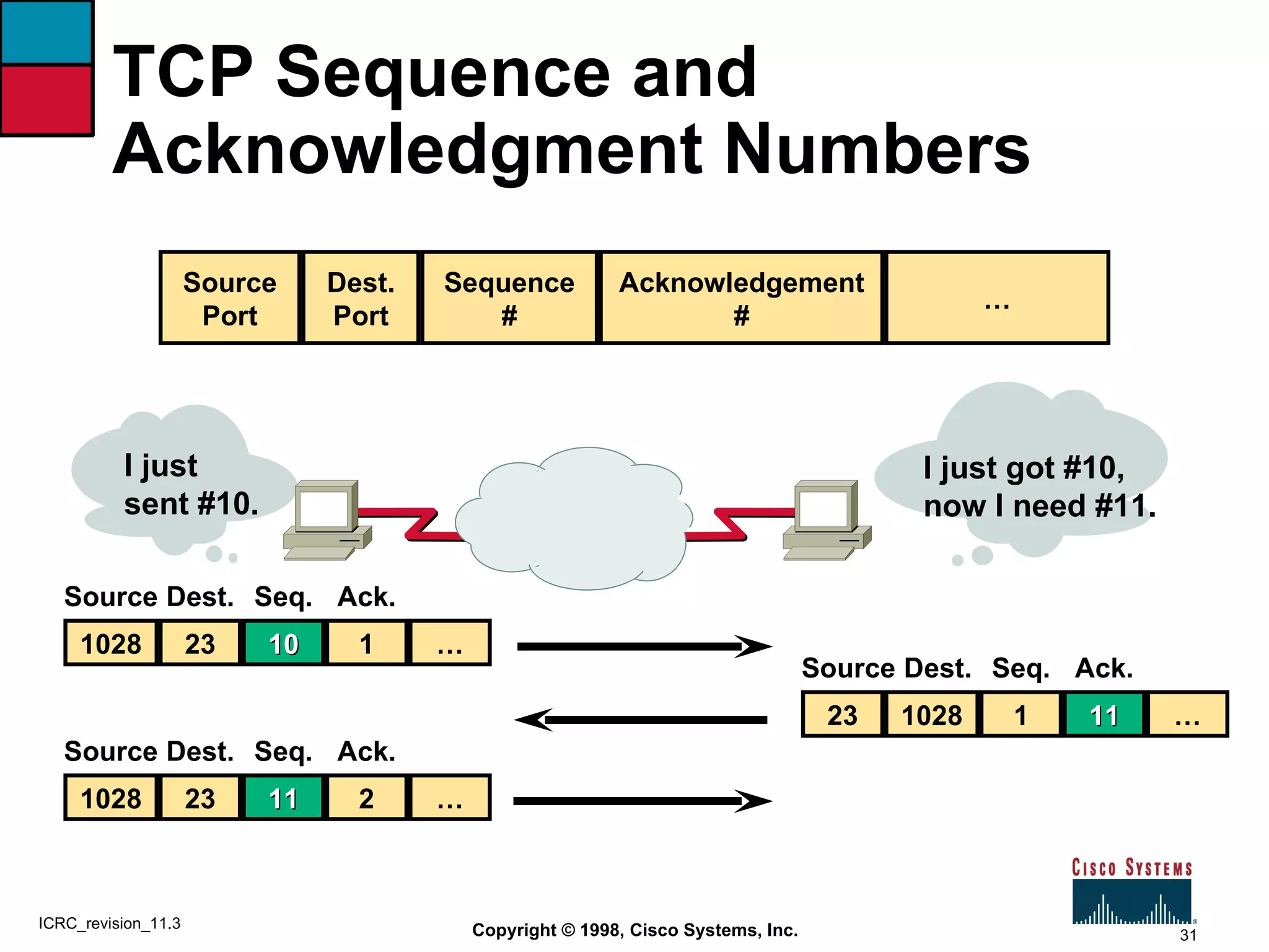 08 module interconnecting cisco router | PPT