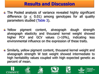 Results and Discussion
The Pooled analysis of variance revealed highly significant
difference (p < 0.01) among genotypes for all quality
parameters studied (Table 3).

Yellow pigment content, alveograph dough strength
alveograph elasticity and thousand kernel weight showed
higher PCV and GCV values (>10%), indicating less
environmental influence on the expression of these traits.

Similarly, yellow pigment content, thousand kernel weight and
alveograph strength W test weight showed intermediate to
high heritability values coupled with high expected genetic as
percent of mean.
 