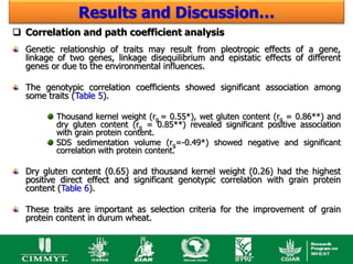Results and Discussion…
 Correlation and path coefficient analysis
  Genetic relationship of traits may result from pleotropic effects of a gene,
  linkage of two genes, linkage disequilibrium and epistatic effects of different
  genes or due to the environmental influences.

  The genotypic correlation coefficients showed significant association among
  some traits (Table 5).

         Thousand kernel weight (rg = 0.55*), wet gluten content (rg = 0.86**) and
         dry gluten content (rg = 0.85**) revealed significant positive association
         with grain protein content.
         SDS sedimentation volume (rg=-0.49*) showed negative and significant
         correlation with protein content.

  Dry gluten content (0.65) and thousand kernel weight (0.26) had the highest
  positive direct effect and significant genotypic correlation with grain protein
  content (Table 6).

  These traits are important as selection criteria for the improvement of grain
  protein content in durum wheat.
 