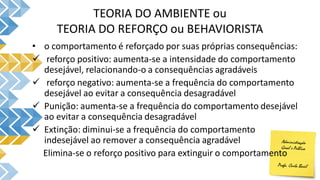 TEORIA DO AMBIENTE ou
TEORIA DO REFORÇO ou BEHAVIORISTA
• o comportamento é reforçado por suas próprias consequências:
 reforço positivo: aumenta-se a intensidade do comportamento
desejável, relacionando-o a consequências agradáveis
 reforço negativo: aumenta-se a frequência do comportamento
desejável ao evitar a consequência desagradável
 Punição: aumenta-se a frequência do comportamento desejável
ao evitar a consequência desagradável
 Extinção: diminui-se a frequência do comportamento
indesejável ao remover a consequência agradável
Elimina-se o reforço positivo para extinguir o comportamento
 