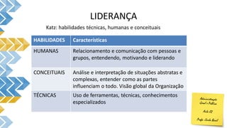LIDERANÇA
HABILIDADES Características
HUMANAS Relacionamento e comunicação com pessoas e
grupos, entendendo, motivando e liderando
CONCEITUAIS Análise e interpretação de situações abstratas e
complexas, entender como as partes
influenciam o todo. Visão global da Organização
TÉCNICAS Uso de ferramentas, técnicas, conhecimentos
especializados
Katz: habilidades técnicas, humanas e conceituais
 