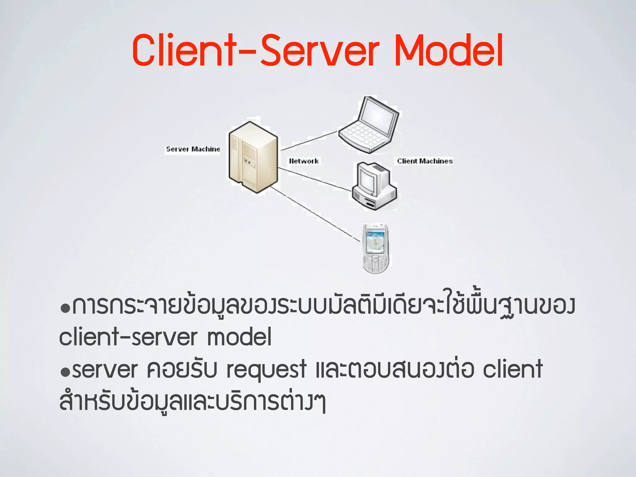 Client-Server Model



•¡กÒาÃร¡กÃรÐะ¨จÒาÂย¢ขŒŒÍอÁมÙูÅล¢ขÍอ§งÃรÐะºบºบÁมÑัÅลµตÔิÁมÕีàเ´ดÕีÂย¨จÐะãใªชŒŒ¾พ×ื้¹น°ฐÒา¹น¢ขÍอ§ง
client-server model
•server ¤คÍอÂยÃรÑัºบ request áแÅลÐะµตÍอºบÊส¹นÍอ§งµต‹‹Íอ client
ÊสÓำËหÃรÑัºบ¢ขŒŒÍอÁมÙูÅลáแÅลÐะºบÃรÔิ¡กÒาÃรµต‹‹Òา§งæๆ
 