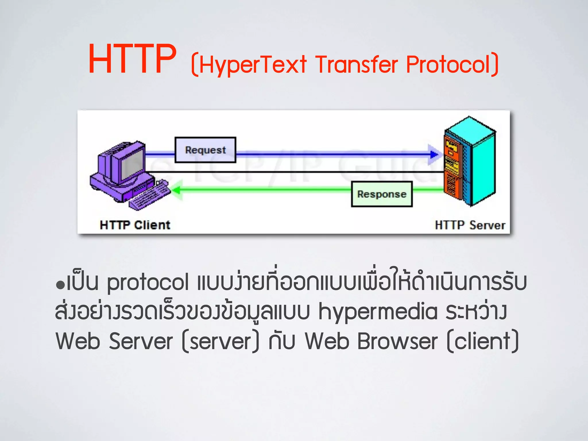 HTTP (HyperText Transfer Protocol)



•àเ»ปšš¹น protocol áแºบºบ§ง‹‹ÒาÂย·ท∙Õี่ÍอÍอ¡กáแºบºบàเ¾พ×ื่ÍอãใËหŒŒ´ดÓำàเ¹นÔิ¹น¡กÒาÃรÃรÑัºบ
Êส‹‹§งÍอÂย‹‹Òา§งÃรÇว´ดàเÃร็Çว¢ขÍอ§ง¢ขŒŒÍอÁมÙูÅลáแºบºบ hypermedia ÃรÐะËหÇว‹‹Òา§ง
Web Server (server) ¡กÑัºบ Web Browser (client)
 