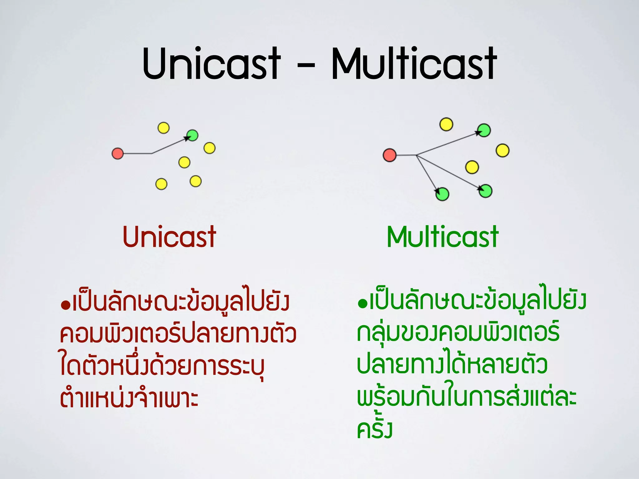 Unicast - Multicast


            Unicast                                   Multicast
•àเ»ปšš¹นÅลÑั¡กÉษ³ณÐะ¢ขŒŒÍอÁมÙูÅลäไ»ปÂยÑั§ง   •àเ»ปšš¹นÅลÑั¡กÉษ³ณÐะ¢ขŒŒÍอÁมÙูÅลäไ»ปÂยÑั§ง
¤คÍอÁม¾พÔิÇวàเµตÍอÃร»ปÅลÒาÂย·ท∙Òา§งµตÑัÇว     ¡กÅลØุ‹‹Áม¢ขÍอ§ง¤คÍอÁม¾พÔิÇวàเµตÍอÃร
ãใ´ดµตÑัÇวËห¹นÖึ่§ง´ดŒŒÇวÂย¡กÒาÃรÃรÐะºบØุ      »ปÅลÒาÂย·ท∙Òา§งäไ´ดŒŒËหÅลÒาÂยµตÑัÇว
µตÓำáแËห¹น‹‹§ง¨จÓำàเ¾พÒาÐะ                     ¾พÃรŒŒÍอÁม¡กÑั¹นãใ¹น¡กÒาÃรÊส‹‹§งáแµต‹‹ÅลÐะ
                                                ¤คÃรÑั้§ง
 