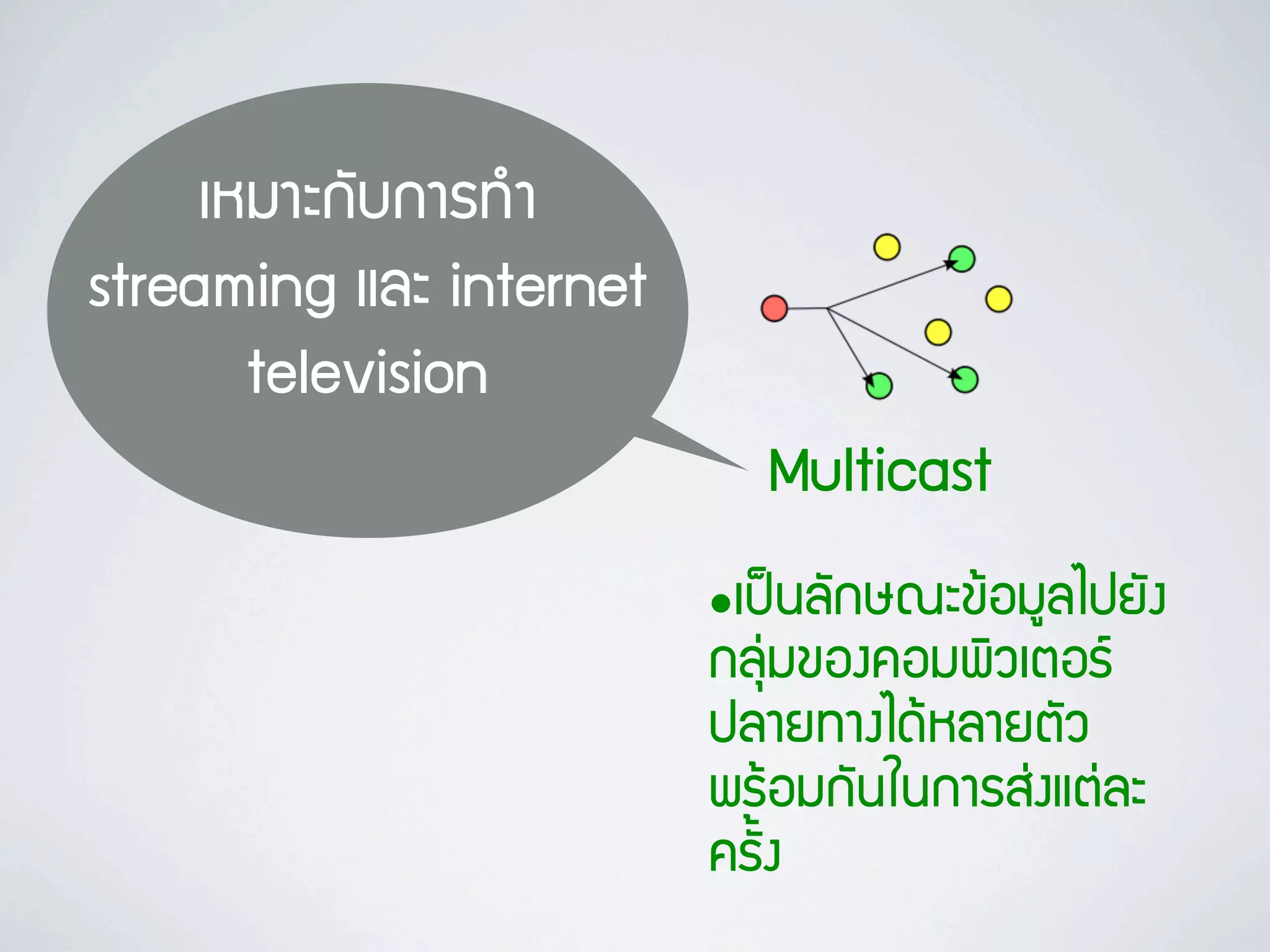 àเËหÁมÒาÐะ¡กÑัºบ¡กÒาÃร·ท∙Óำ
streaming áแÅลÐะ internet
         television
                                         Multicast
                                   •àเ»ปšš¹นÅลÑั¡กÉษ³ณÐะ¢ขŒŒÍอÁมÙูÅลäไ»ปÂยÑั§ง
                                   ¡กÅลØุ‹‹Áม¢ขÍอ§ง¤คÍอÁม¾พÔิÇวàเµตÍอÃร
                                   »ปÅลÒาÂย·ท∙Òา§งäไ´ดŒŒËหÅลÒาÂยµตÑัÇว
                                   ¾พÃรŒŒÍอÁม¡กÑั¹นãใ¹น¡กÒาÃรÊส‹‹§งáแµต‹‹ÅลÐะ
                                   ¤คÃรÑั้§ง
 