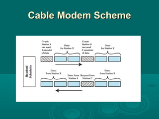 Cable Modem Scheme 