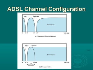 ADSL Channel Configuration 