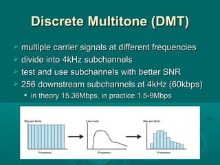 Discrete Multitone (DMT) multiple carrier signals at different frequencies divide into 4kHz subchannels test and use subchannels with better SNR 256 downstream subchannels at 4kHz (60kbps) in theory 15.36Mbps, in practice 1.5-9Mbps 
