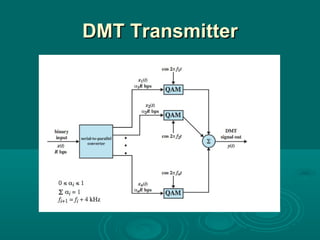 DMT Transmitter 