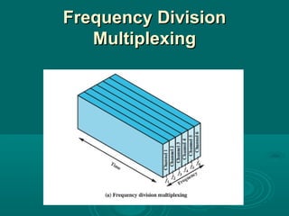 Frequency Division Multiplexing 