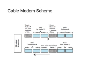 Cable Modem Scheme 
 