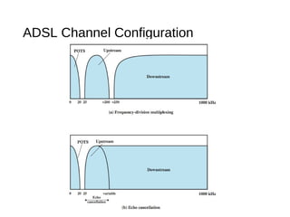 ADSL Channel Configuration 
 
