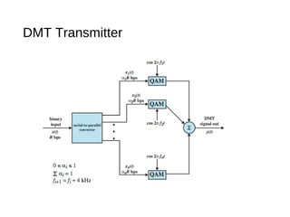 DMT Transmitter 
 