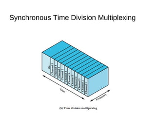Synchronous Time Division Multiplexing 
 