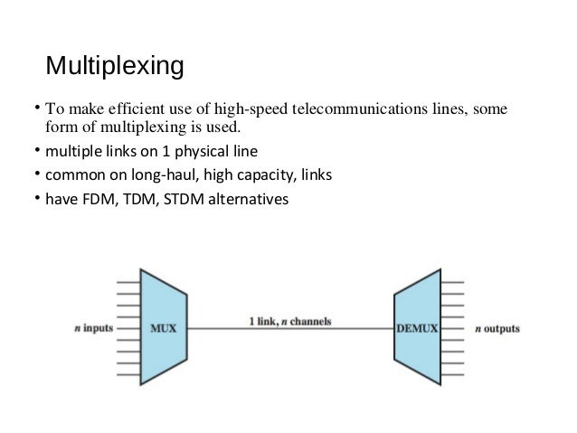 08 multiplexing