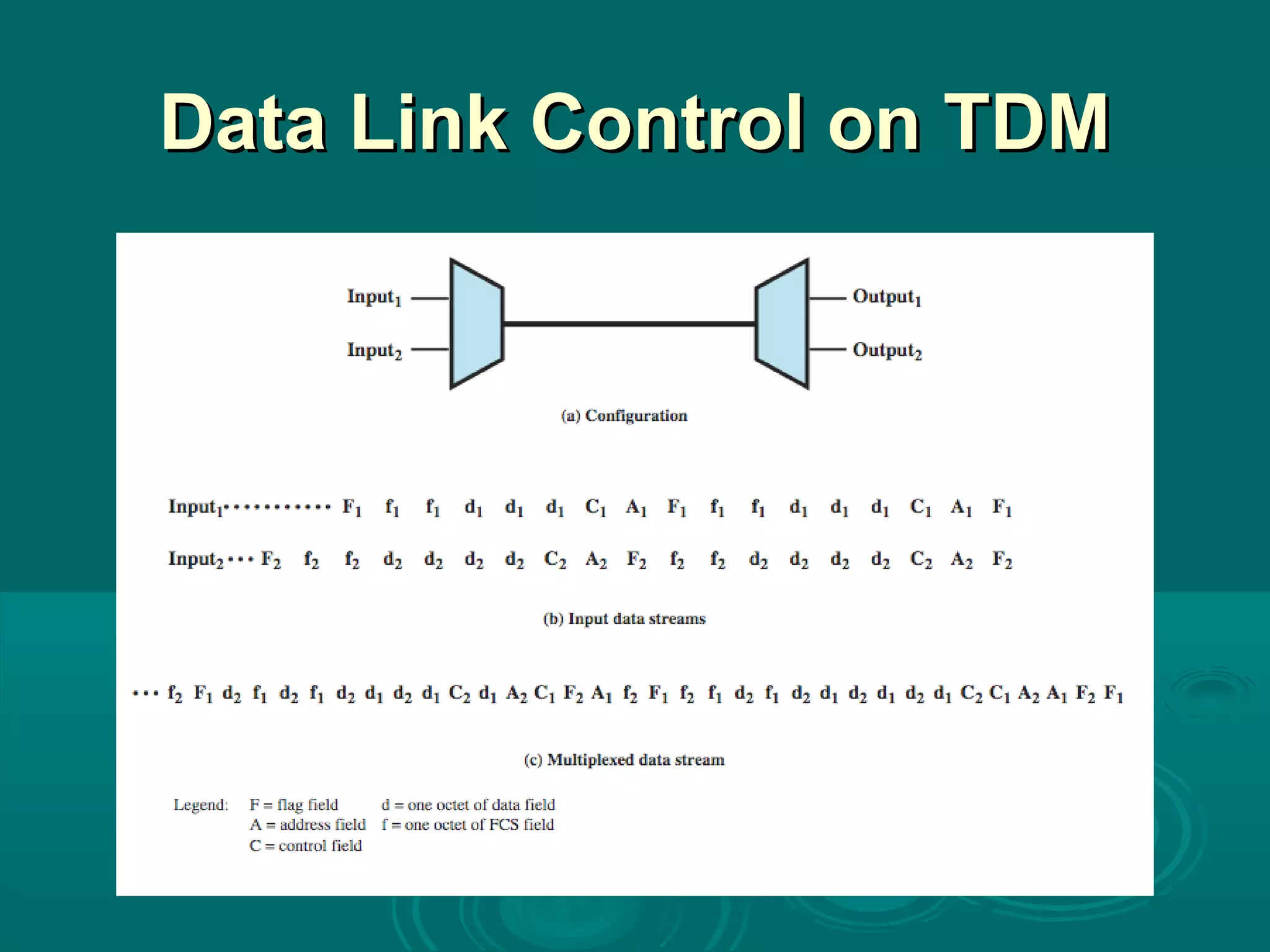 Data Link Control on TDMData Link Control on TDM
 