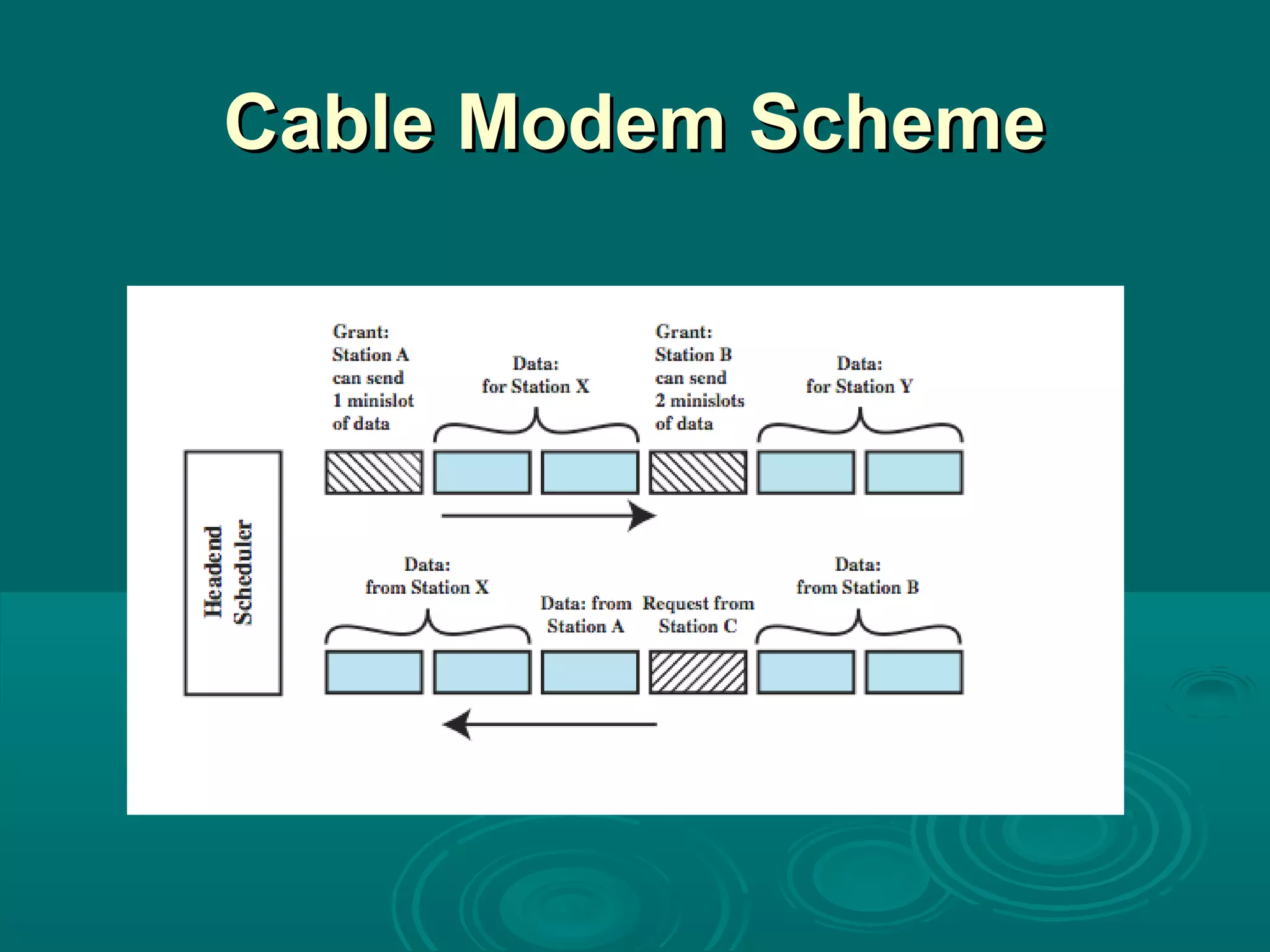 Cable Modem SchemeCable Modem Scheme
 