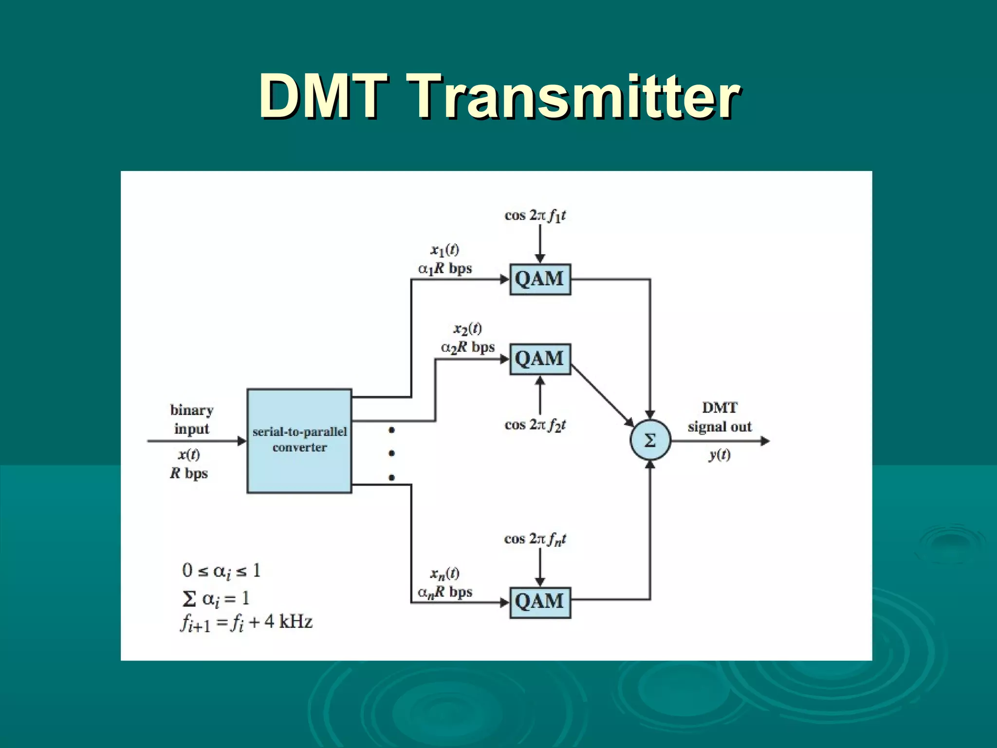DMT TransmitterDMT Transmitter
 