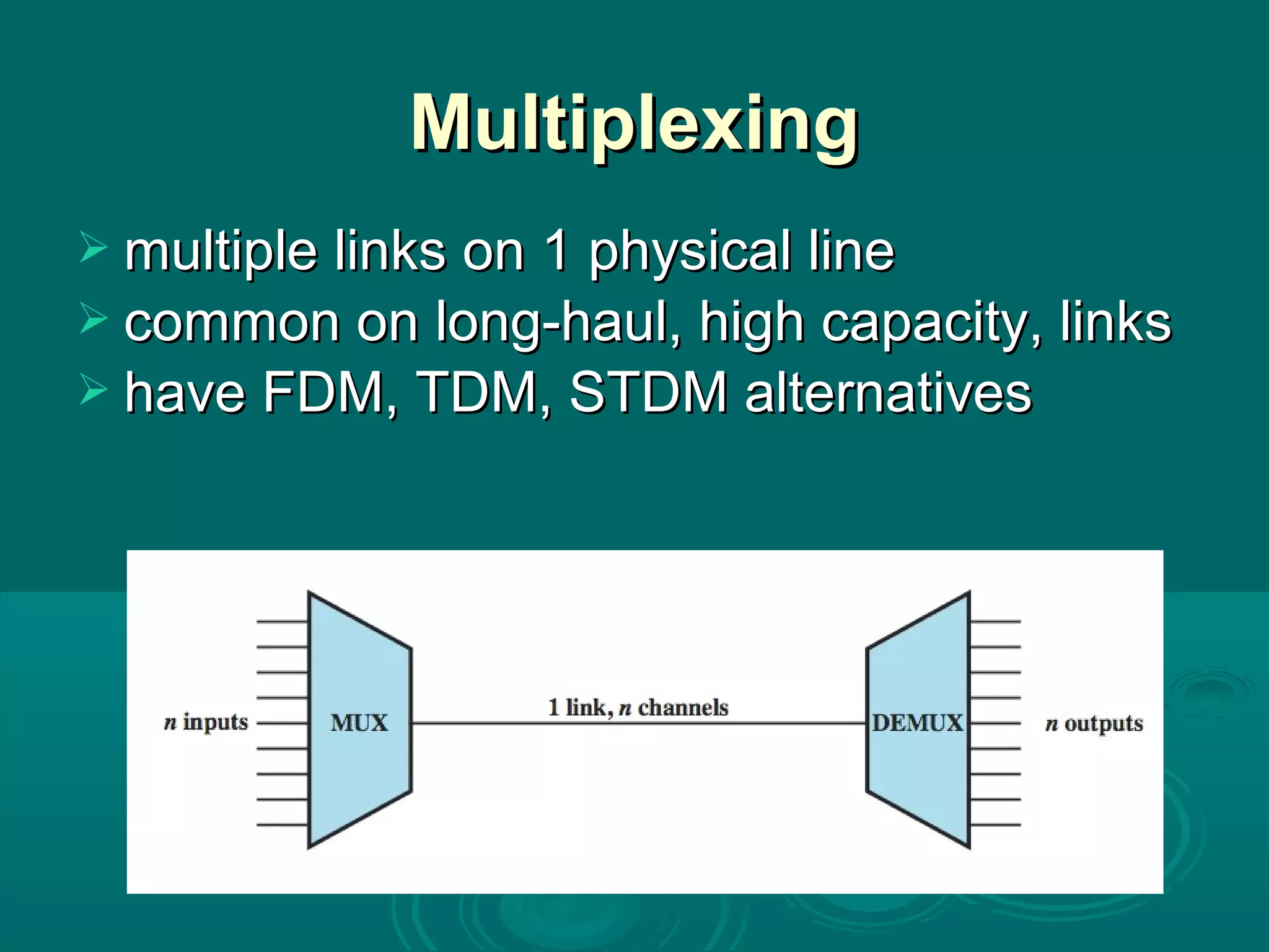 MultiplexingMultiplexing
 multiple links on 1 physical linemultiple links on 1 physical line
 common on long-haul, high capacity, linkscommon on long-haul, high capacity, links
 have FDM, TDM, STDM alternativeshave FDM, TDM, STDM alternatives
 