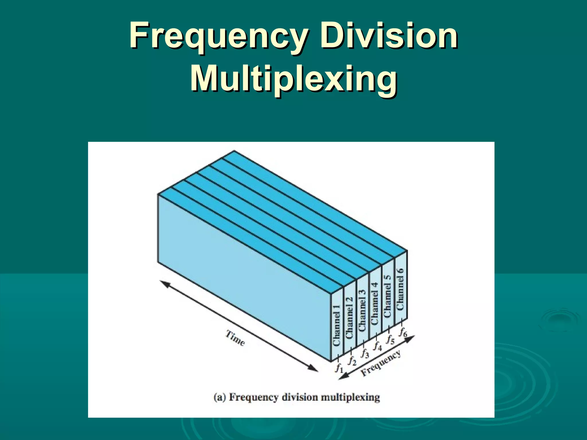 Frequency DivisionFrequency Division
MultiplexingMultiplexing
 