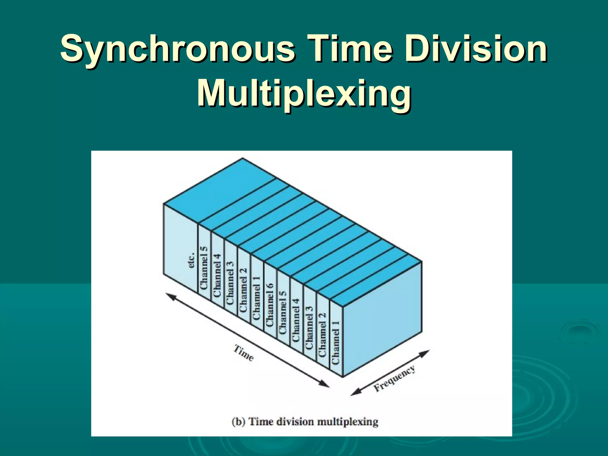 Synchronous Time DivisionSynchronous Time Division
MultiplexingMultiplexing
 