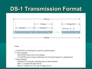 multiplexing | PPT