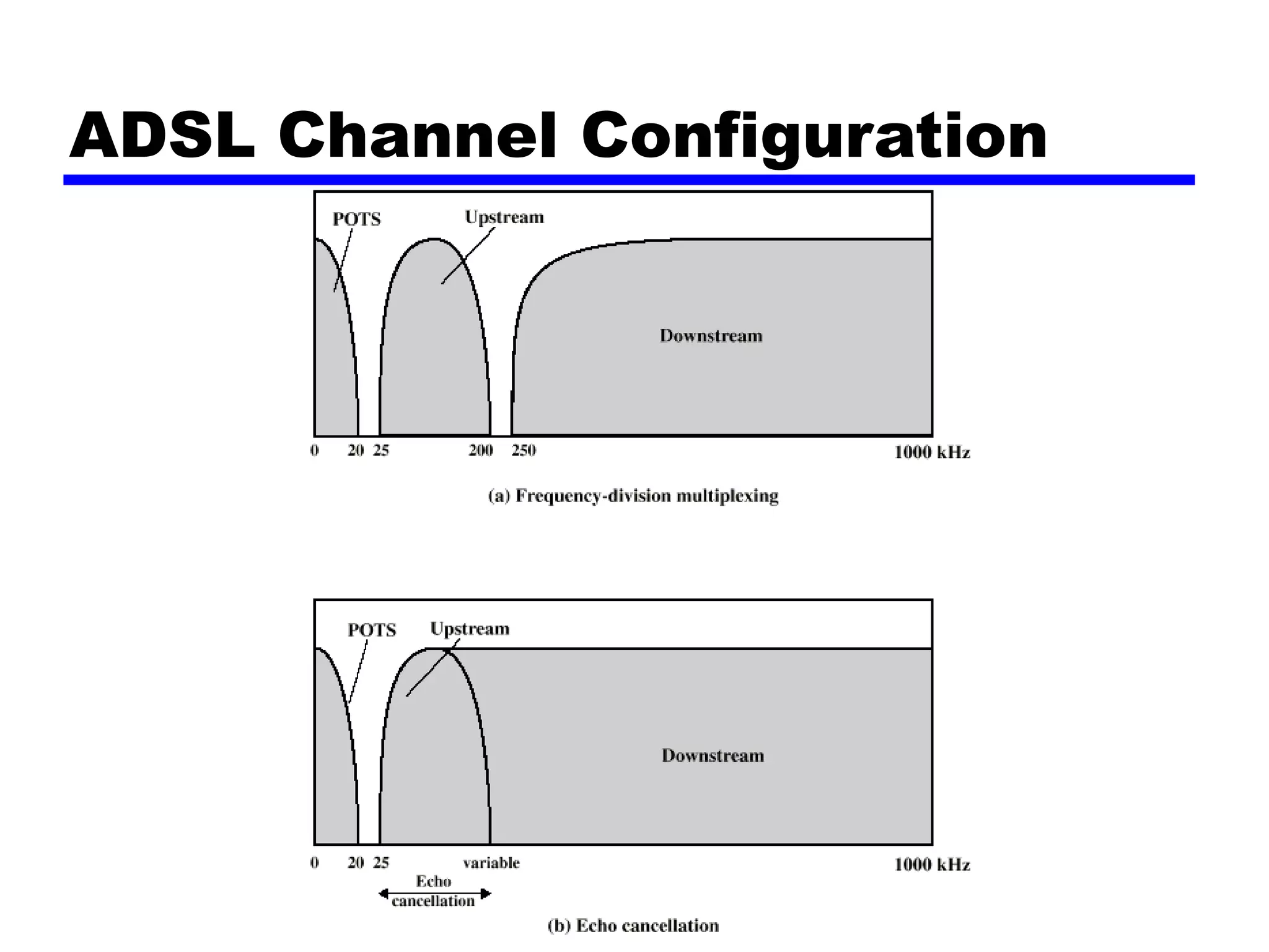 08-Multiplexing.ppt