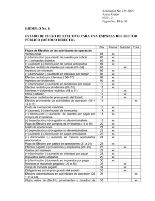 Resolución No. 235-2005
Anexo Único
NCC.- 2
Página No. 19 de 30

EJEMPLO No. 1:
ESTADO DE FLUJO DE EFECTIVO PARA UNA EMPRESA DEL SECTOR
PÚBLICO (MÉTODO DIRECTO).
Fila
Flujos de Efectivo de las actividades de operación
Ventas netas
(+) disminución (-) aumento de cuentas por cobrar
(+,-) conceptos distintos
(+) aumento (-) disminución de cobros anticipados
Efectivo recibido de clientes por ventas (01+04)
Ingresos por intereses
(+) disminución (-) aumento en intereses por cobrar
Efectivo recibido por intereses ( 06+07)
Ingresos por dividendos
(+) disminución (-) aumento en dividendos por cobrar
Efectivo recibido por dividendos (09+10)
Intereses y dividendos recibidos (08 a 11)
Otros (Detallar)
Recursos recibidos del presupuesto del Estado
Efectivo proveniente de actividades de operación (05 +
12 a 14)
Costo de mercancías vendidas
(+) aumento (-) disminución de inventarios
(+) disminución (-) aumento de cuentas por pagar por
compra de inventarios
(-) depreciación y otros gastos no desembolsables
Pago de Efectivo por compras de inventarios (16 a 19)
Gasto de operaciones
(-) depreciación y otros gastos no desembolsables
(+) aumento (-) disminución en pagos anticipados
(+) disminución (-) aumento en Pasivos acumulados
relacionados
Pago de Efectivo por gastos de operaciones (21 a 24)
Efectivo pagado a proveedores y empleados (20+25)
Gastos por intereses
(+) disminución (-) aumento en intereses por pagar
Impuestos sobre utilidades
(+) disminución (-) aumento en impuestos por pagar
Intereses e impuestos pagados ( 27 a 30)
Canje de moneda pagado
Obligaciones con el presupuesto del estado
Efectivo desembolsado en actividades de operación (26
+ 31 a 33)
Flujos netos de Efectivo provenientes o (usados) de

01
02
03
04
05
06
07
08
09
10
11
12
13
14
15

Parcial Subtotal

Total

xx
xx
xx
xx
xx
xx
xx
xx
xx
xx
xx
xx
xx
xx
xx

16
17
18

xx
xx
xx

19
20
21
22
23
24

xx
xx
xx
xx
xx
xx

25
26
27
28
29
30
31
32
33
34

xx

35

xx
xx
xx
xx
xx
xx
xx
xx
xx
xx

 