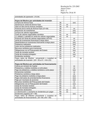 Resolución No. 235-2005
Anexo Único
NCC.- 2
Página No. 20 de 30
actividades de operación (15-34)
Flujos de Efectivo por actividades de inversión
Compra de Activos Fijos
Ganancia en venta de Activos Fijos
Valor en libro de los Activos vendidos
Producto de la venta de Activos Fijos (37+38)
Adquisición de subsidiarias
Compra de valores negociables
Costo de valores negociables vendidos
(+) utilidad (-) pérdida en venta de valores negociables
Producto de venta de valores negociables (42+43)
Venta de inversiones financieras a largo plazo
Desembolsos en inversiones financieras a largo plazo
Préstamos realizados
Cobro de los préstamos realizados
Recursos recibidos para inversiones
Obligaciones con el Presupuesto del Estado
Canje de moneda recibido
Canje de moneda entregado
Dividendos recibidos
Flujos netos de Efectivo proveniente o (usados) en
actividades de inversión (36 + 39 a 41 + 44 a 53)

36
37
38
39
40
41
42
43
44
45
46
47
48
49
50
51
52
53
54

Flujos de Efectivo por actividades de financiamiento
Cobros por emisión de Capital
Préstamos y créditos recibidos a corto plazo
Pago de préstamos y créditos recibidos a corto plazo
Donaciones recibidas
Préstamos recibidos a largo plazo
Pago de préstamo recibidos a largo plazo
Pagos derivados de arrendamientos financieros
Pago por recompra de acciones
Recursos recibidos del Presupuesto del Estado
Obligaciones con el Presupuesto del Estado
Canje de moneda recibido
Canje de moneda entregado
Dividendos declarados
(+) disminución (-) aumento en dividendos por pagar
Dividendos pagados (67 + 68)
Flujos netos de Efectivo proveniente o (usados) en
actividades de financiamiento. (55 +56 a 66 + 69)

55
56
57
58
59
60
61
62
63
64
65
66
67
68
69
70

(xx)
xx
xx
xx
(xx)
(xx)
xx
xx
xx
xx
(xx)
(xx)
xx
xx
(xx)
xx
(xx)
xx
xx

xx
xx
(xx)
xx
xx
(xx)
(xx)
(xx)
xx
(xx)
xx
(xx)
xx
xx
(xx)
xx

 
