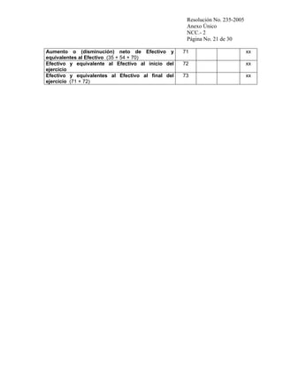 Resolución No. 235-2005
Anexo Único
NCC.- 2
Página No. 21 de 30
Aumento o (disminución) neto de Efectivo y
equivalentes al Efectivo (35 + 54 + 70)
Efectivo y equivalente al Efectivo al inicio del
ejercicio
Efectivo y equivalentes al Efectivo al final del
ejercicio (71 + 72)

71

xx

72

xx

73

xx

 