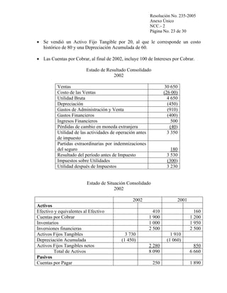 Resolución No. 235-2005
Anexo Único
NCC.- 2
Página No. 23 de 30

• Se vendió un Activo Fijo Tangible por 20, al que le corresponde un costo
histórico de 80 y una Depreciación Acumulada de 60.
• Las Cuentas por Cobrar, al final de 2002, incluye 100 de Intereses por Cobrar.
Estado de Resultado Consolidado
2002
Ventas
Costo de las Ventas
Utilidad Bruta
Depreciación
Gastos de Administración y Venta
Gastos Financieros
Ingresos Financieros
Pérdidas de cambio en moneda extranjera
Utilidad de las actividades de operación antes
de impuesto
Partidas extraordinarias por indemnizaciones
del seguro
Resultado del período antes de Impuesto
Impuestos sobre Utilidades
Utilidad después de Impuestos

30 650
(26 00)
4 650
(450)
(910)
(400)
500
(40)
3 350

180
3 530
(300)
3 230

Estado de Situación Consolidado
2002
2002
Activos
Efectivo y equivalentes al Efectivo
Cuentas por Cobrar
Inventarios
Inversiones financieras
Activos Fijos Tangibles
Depreciación Acumulada
Activos Fijos Tangibles netos
Total de Activos
Pasivos
Cuentas por Pagar

2001
410
1 900
1 000
2 500

3 730
(1 450)

160
1 200
1 950
2 500
1 910
(1 060)

2 280
8 090

850
6 660

250

1 890

 