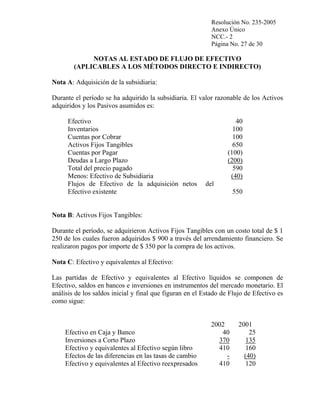 Resolución No. 235-2005
Anexo Único
NCC.- 2
Página No. 27 de 30

NOTAS AL ESTADO DE FLUJO DE EFECTIVO
(APLICABLES A LOS MÉTODOS DIRECTO E INDIRECTO)
Nota A: Adquisición de la subsidiaria:
Durante el período se ha adquirido la subsidiaria. El valor razonable de los Activos
adquiridos y los Pasivos asumidos es:
Efectivo
Inventarios
Cuentas por Cobrar
Activos Fijos Tangibles
Cuentas por Pagar
Deudas a Largo Plazo
Total del precio pagado
Menos: Efectivo de Subsidiaria
Flujos de Efectivo de la adquisición netos
Efectivo existente

40
100
100
650
(100)
(200)
590
(40)
del
550

Nota B: Activos Fijos Tangibles:
Durante el período, se adquirieron Activos Fijos Tangibles con un costo total de $ 1
250 de los cuales fueron adquiridos $ 900 a través del arrendamiento financiero. Se
realizaron pagos por importe de $ 350 por la compra de los activos.
Nota C: Efectivo y equivalentes al Efectivo:
Las partidas de Efectivo y equivalentes al Efectivo líquidos se componen de
Efectivo, saldos en bancos e inversiones en instrumentos del mercado monetario. El
análisis de los saldos inicial y final que figuran en el Estado de Flujo de Efectivo es
como sigue:

Efectivo en Caja y Banco
Inversiones a Corto Plazo
Efectivo y equivalentes al Efectivo según libro
Efectos de las diferencias en las tasas de cambio
Efectivo y equivalentes al Efectivo reexpresados

2002
40
370
410
410

2001
25
135
160
(40)
120

 