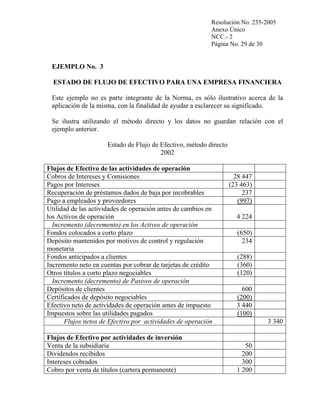 Resolución No. 235-2005
Anexo Único
NCC.- 2
Página No. 29 de 30

EJEMPLO No. 3
ESTADO DE FLUJO DE EFECTIVO PARA UNA EMPRESA FINANCIERA
Este ejemplo no es parte integrante de la Norma, es sólo ilustrativo acerca de la
aplicación de la misma, con la finalidad de ayudar a esclarecer su significado.
Se ilustra utilizando el método directo y los datos no guardan relación con el
ejemplo anterior.
Estado de Flujo de Efectivo, método directo
2002
Flujos de Efectivo de las actividades de operación
Cobros de Intereses y Comisiones
Pagos por Intereses
Recuperación de préstamos dados de baja por incobrables
Pago a empleados y proveedores
Utilidad de las actividades de operación antes de cambios en
los Activos de operación
Incremento (decremento) en los Activos de operación
Fondos colocados a corto plazo
Depósito mantenidos por motivos de control y regulación
monetaria
Fondos anticipados a clientes
Incremento neto en cuentas por cobrar de tarjetas de crédito
Otros títulos a corto plazo negociables
Incremento (decremento) de Pasivos de operación
Depósitos de clientes
Certificados de depósito negociables
Efectivo neto de actividades de operación antes de impuesto
Impuestos sobre las utilidades pagados
Flujos netos de Efectivo por actividades de operación
Flujos de Efectivo por actividades de inversión
Venta de la subsidiaria
Dividendos recibidos
Intereses cobrados
Cobro por venta de títulos (cartera permanente)

28 447
(23 463)
237
(997)
4 224
(650)
234
(288)
(360)
(120)
600
(200)
3 440
(100)
3 340

50
200
300
1 200

 