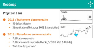 Roadmap 
Projet sur 2 ans 
⚈ 2015 : Traitement documentaire 
▸ Ré-éditorialisation 
▸ Sémantisation (Thésaurus SKOS & Annotation) 
⚈ 2016 : Plate-forme communautaire 
▸ Publication open-data 
▸ Publication multi-supports (Ebooks, SCORM, Web & Mobile) 
▸ Workflow de type “wiki” 
 