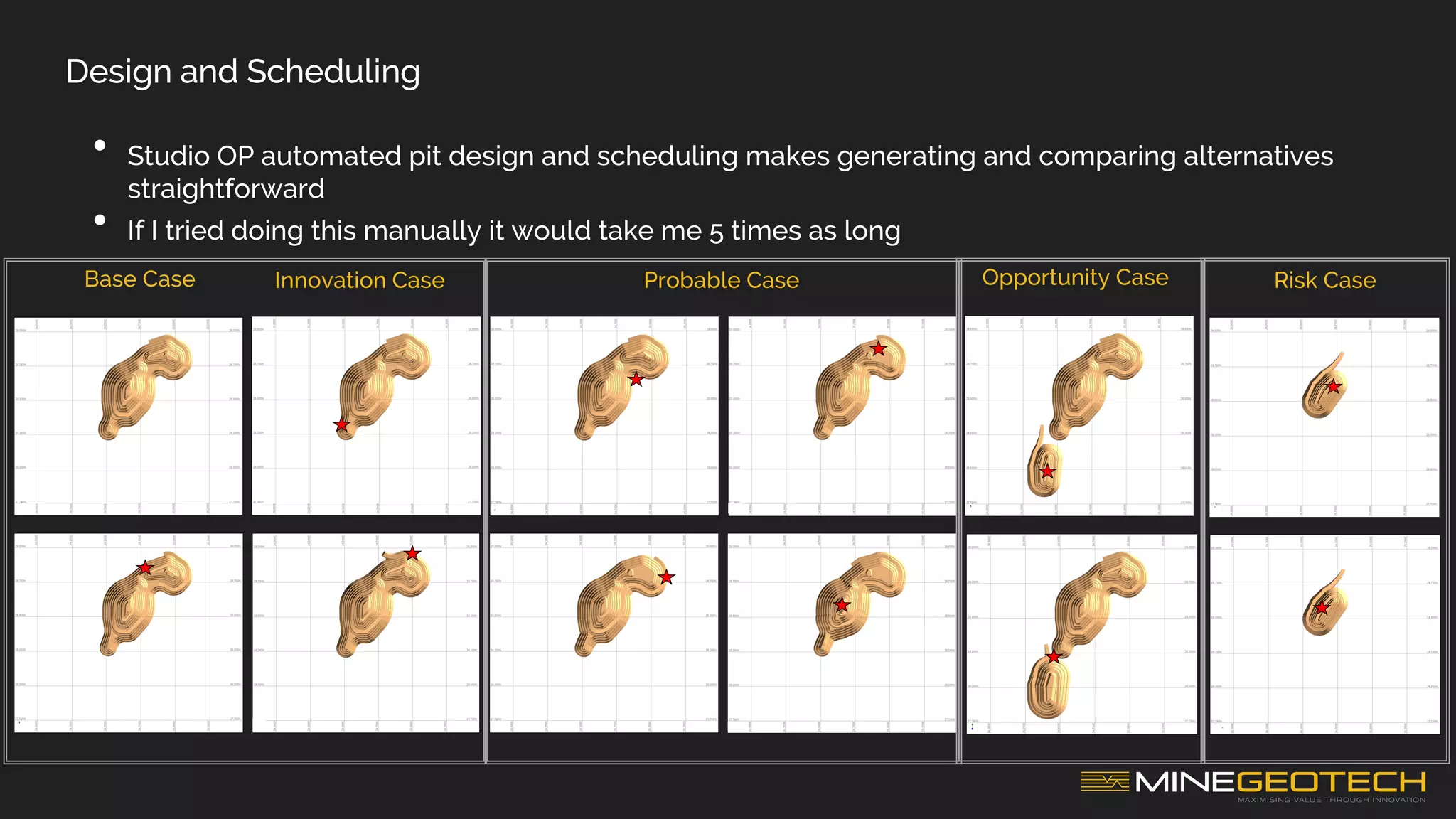 Design and Scheduling
• Studio OP automated pit design and scheduling makes generating and comparing alternatives
straightforward
• If I tried doing this manually it would take me 5 times as long
Base Case Probable Case Opportunity Case Risk Case
Innovation Case
 