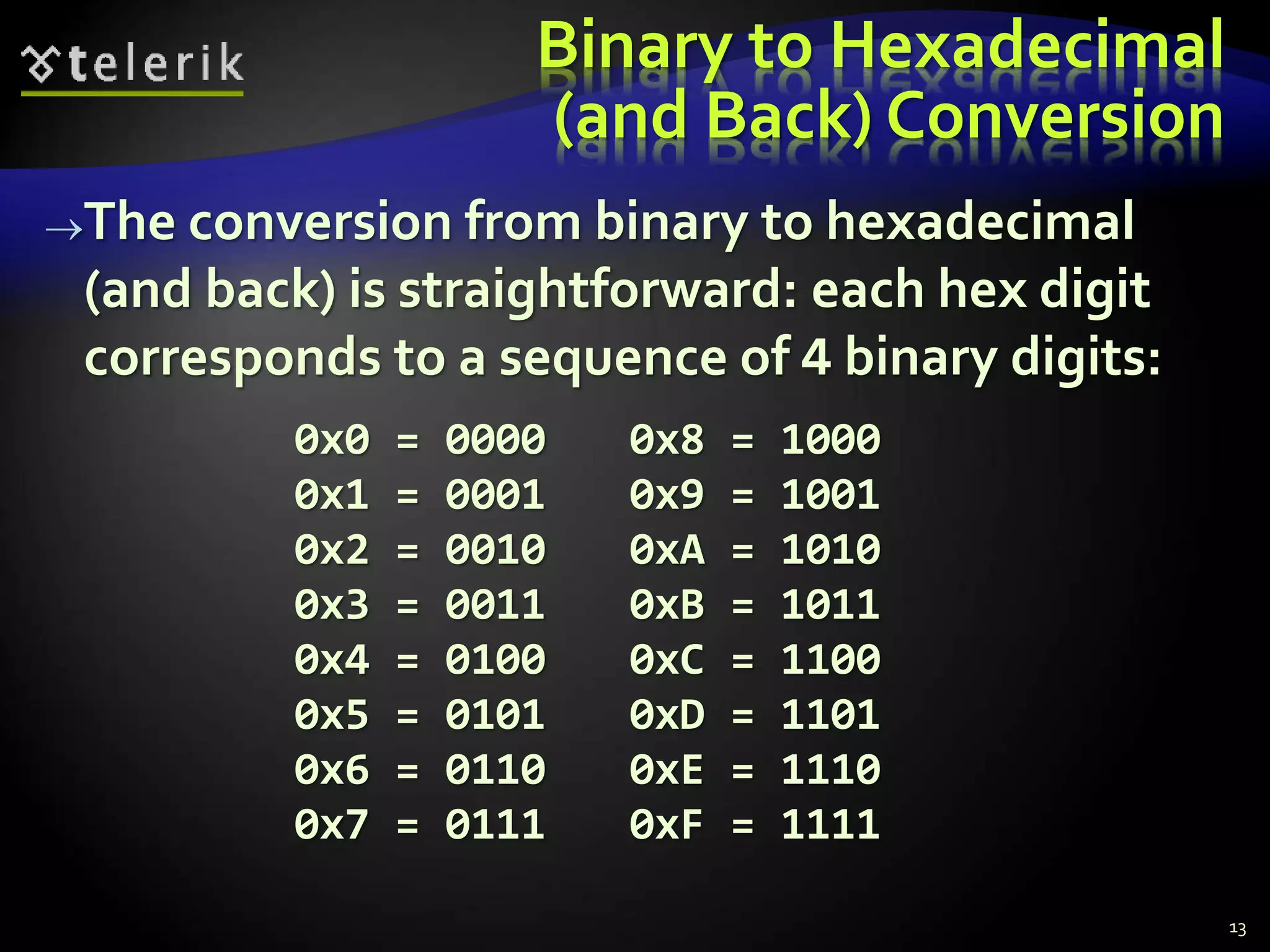 Binary to Hexadecimal
(and Back) Conversion
The conversion from binary to hexadecimal
(and back) is straightforward: each hex digit
corresponds to a sequence of 4 binary digits:
0x0 = 0000 0x8 = 1000
0x1 = 0001 0x9 = 1001
0x2 = 0010 0xA = 1010
0x3 = 0011 0xB = 1011
0x4 = 0100 0xC = 1100
0x5 = 0101 0xD = 1101
0x6 = 0110 0xE = 1110
0x7 = 0111 0xF = 1111
13
 