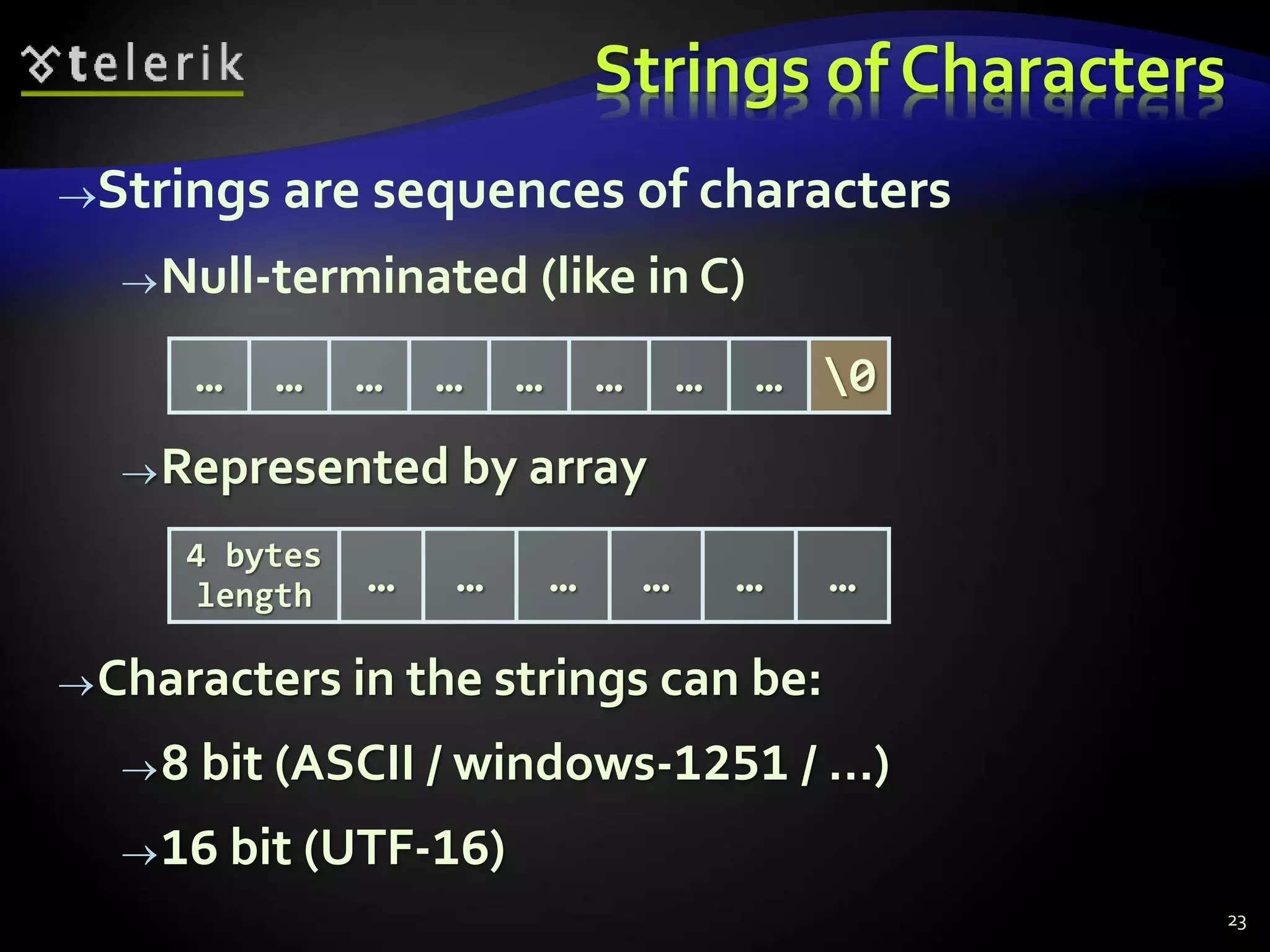 Strings of Characters
Strings are sequences of characters
Null-terminated (like in C)
Represented by array
Characters in the strings can be:
8 bit (ASCII / windows-1251 / …)
16 bit (UTF-16)
… … … … … … … … 0
4 bytes
length … … … … … …
23
 