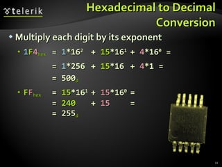 Hexadecimal to Decimal Conversion Multiply each digit by its exponent 1 F 4 hex =   1 *16 2 +  15 *16 1 +  4 *16 0  = =  1 *256 +  15 *16 +  4 *1 = =   500 d F F hex =  15 *16 1 +  15 *16 0 = =  240 +  15 = = 255 d 