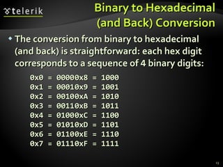 Binary to Hexadecimal (and Back) Conversion The conversion from binary to hexadecimal (and back) is straightforward: each hex digit corresponds to a sequence of  4  binary digits: 0x0 = 0000 0x8 = 1000 0x1 = 0001 0x9 = 1001 0x2 = 0010 0xA = 1010 0x3 = 0011 0xB = 1011 0x4 = 0100 0xC = 1100 0x5 = 0101 0xD = 1101 0x6 = 0110 0xE = 1110 0x7 = 0111 0xF = 1111 