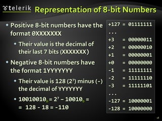 Representation of 8-bit Numbers +127 = 01111111 ... +3 = 00000011 +2 = 00000010 +1 = 00000001 +0 = 00000000 -1 = 11111111 -2 = 11111110 -3 = 11111101 ... -127 = 10000001 -128 = 10000000 Positive 8-bit numbers have the format  0XXXXXXX Their value is the decimal of their last  7  bits ( XXXXXXX) Negative 8-bit numbers have the format  1YYYYYYY Their value is  128  ( 2 7 ) minus ( - ) the decimal of  YYYYYYY 10010010 b   =   2 7   –   10010 b   = = 128   -   18   =   -110 