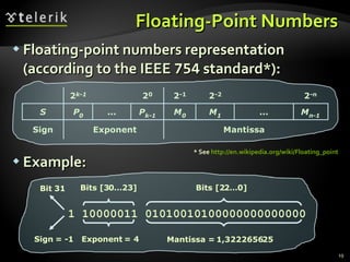 Floating-Point Numbers Floating-point numbers representation (according to the IEEE  754  standard*): Example: 1 10000011 01010010100000000000000 Mantissa =  1,3222656 25 Exponent = 4 Sign  =  - 1 Bits [2 2 … 0 ] Bits [3 0 … 23 ] Bit  31 * See  http://en.wikipedia.org/wiki/Floating_point 2 k - 1 2 0 2 - 1 2 - 2 2 - n S P 0 ... P k - 1 M 0 M 1 ... M n - 1 Sign Exponent Mantissa 