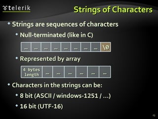 Strings of Characters Strings are sequences of characters Null-terminated (like in C) Represented by array Characters in the strings can be: 8 bit (ASCII / windows- 1251  / …) 16  bit (UTF- 16 ) … … … … … … … … \0 4 bytes length … … … … … … 