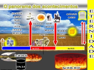 O panorama dos acontecimentos1 Co 15:21-22Hb 9:28Fp 3:20Tt 2:131 Ts 1:101 Ts 4:13-18Nm 10:1-10Ap20:4,11,12Ap 21:3-5Jo 3:29Mt 25:10Mt 22:1-141 Co 3:11-21Ef 5:27Mt 24:30-31Is 27:13Mt 25:31ETERNIDADE2 Ts 2:3-4At 2Ap12:12Ap 19:21Lc 16:19-312 Pe 2:4Ap19:20, 20:10Prof. Robson T. Fernandes