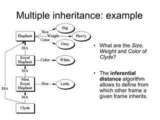 Frames Inheritance Ontological on Engineering Presentation1 | PPT