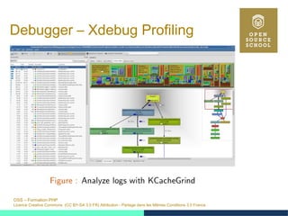 OSS – Formation PHP
Licence Creative Commons (CC BY-SA 3.0 FR) Attribution - Partage dans les Mêmes Conditions 3.0 France
Debugger – Xdebug Profiling
 